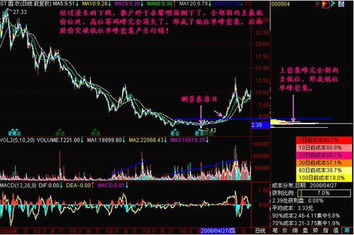 刚高价卖出一只股票,资金为什么还随着股市浮动