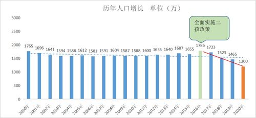 2020年五一成都旅游人数(五一旅行大数据报告出炉)