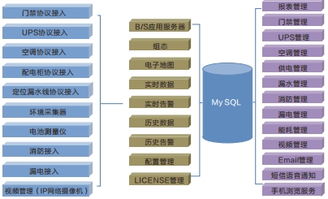 什么是IDC?