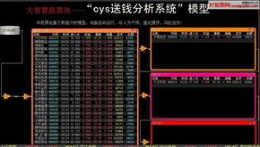 怎样在大智慧智能选股设定CYS小于-16的股票