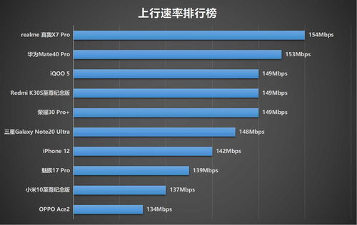 十部手机网速信号测试,iPhone 12总分第六,寻网排倒数