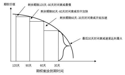  期权中的theta, Thea是什么? 快讯