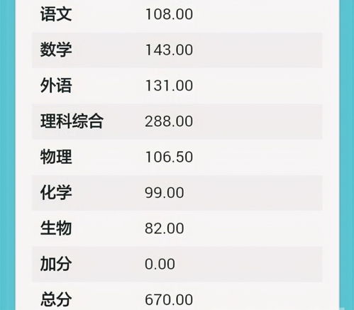 600分是什么意思(高考600分以上是什么概念)