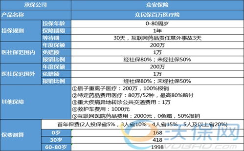 百万医疗险手术费用可以报销吗(住院报销百万医疗保险能报销吗)