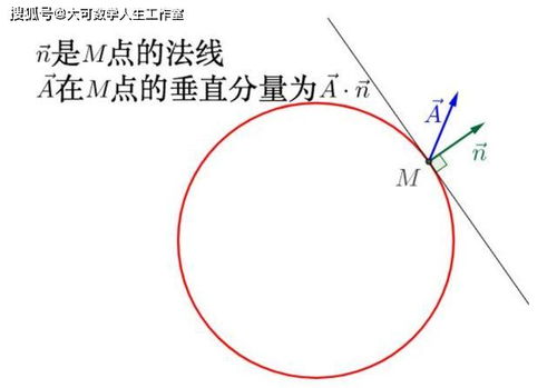 形象化的解释散度和通量的物理意义