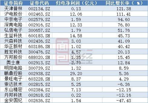 什么是归母利润？