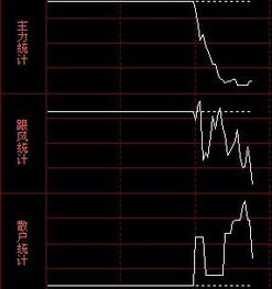 盘小的股票能不能理解为价格小的股票