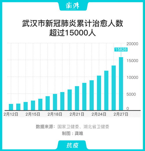 全国3月31日疫情数据图（3月31日全国疫情报告情况） 第1张