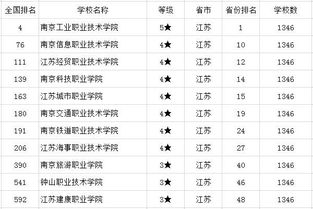 国家点名 南京这11所学校在全国出名了 