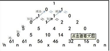 右图是一个数字组成的三角形,那x 多少,求思路,过程 