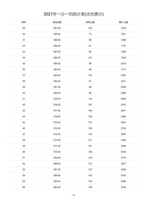 600分以上830人 承德市中考一分一档表出炉 中考志愿填报还剩1天