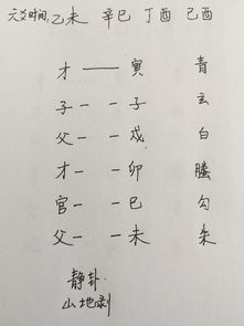 第六爻代表什么位置?