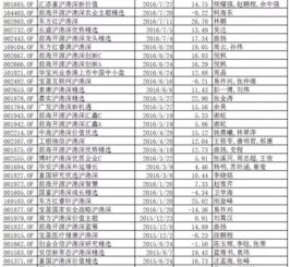 公募基金可以买港股通吗