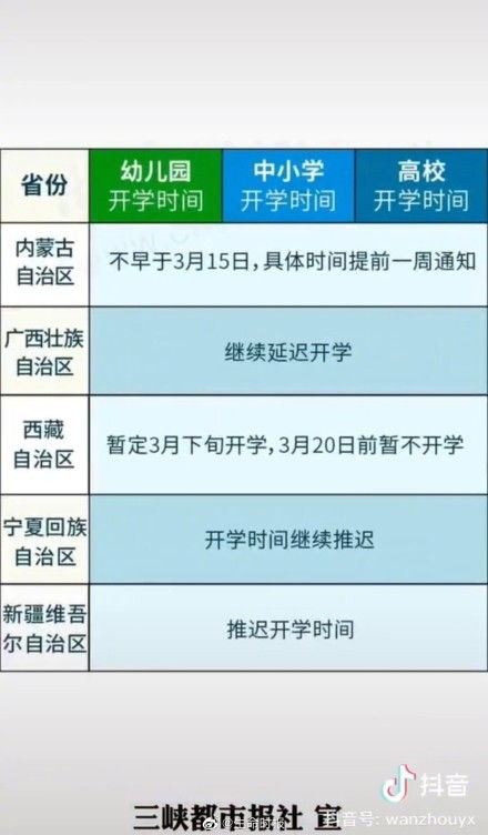 最新31省开学时间表 多地确定开学日期