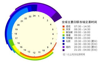 现货黄金交易时间,现货黄金交易规则是怎样的？有知道的吗？-第4张图片