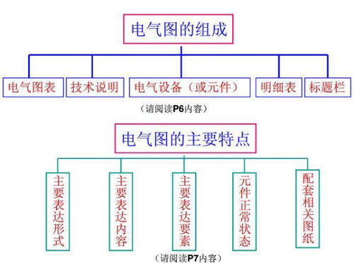 学初级电工软件,电工软件：轻松掌握电气知识，成为行业佼佼者