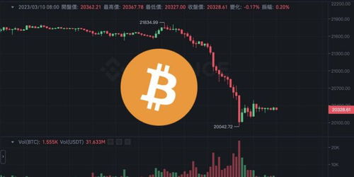 eth下跌原因,比特币连跌5天已跌破2.7万美元