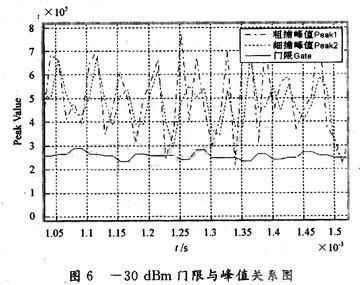 一般通信系统的信噪比大概是多少dB？