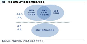 中国谋求纳入的是msci哪个指数