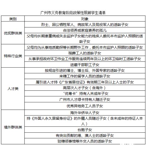 广州上学网，外地户口在广州上小学需要什么条件