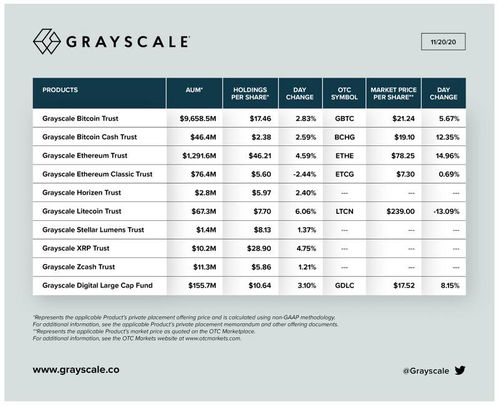 灰度增持比特币数据,灰度今天的持仓是多少？