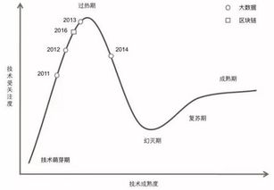 区块链新数据对比分析,区块链新数据对比分析：解读数字货币市场动态