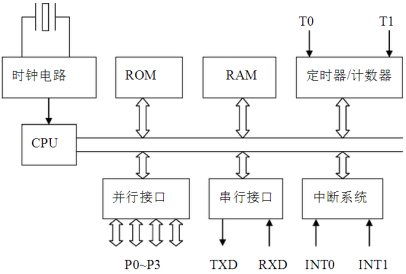 基于单片机的防撞系统设计毕业论文