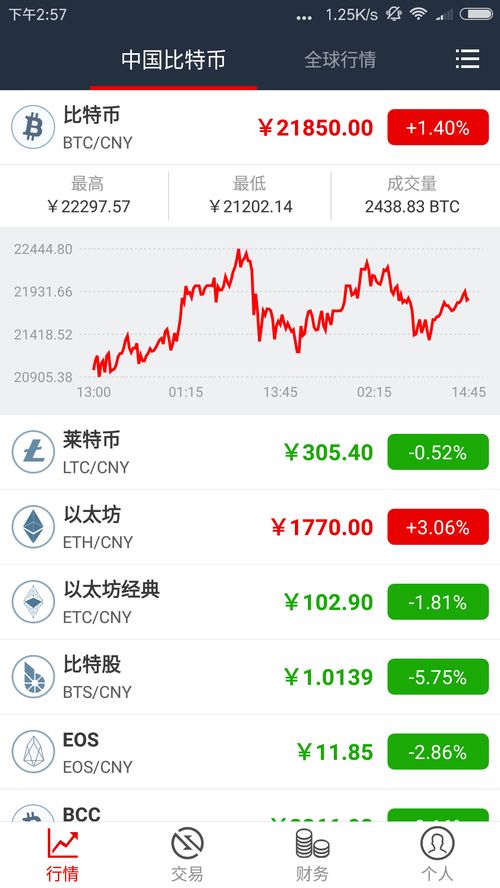 比特币中国软件下载