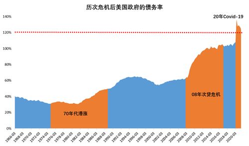 新西兰财长：承诺将使净债务保持在GDP的30%以内