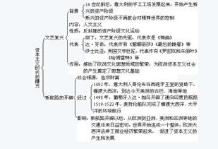 九年级英语第一单元知识点