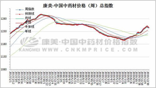 玫瑰行情分析