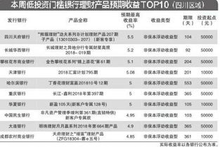 银行理财产品收益率为什么越来越少