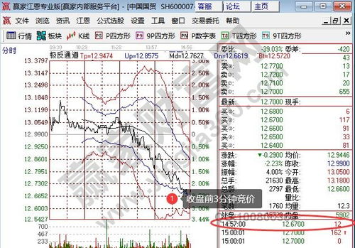 股市收盘前10分钟能买卖吗