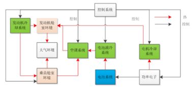 新能源汽车电池管理系统有哪些