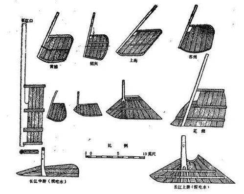 半平衡舵有尾柱吗