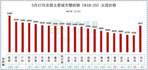  sand币价格跌了很多,市场供应过剩 快讯