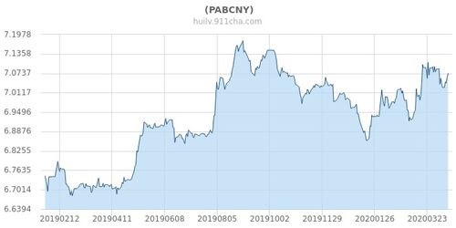 巴币人民币今日汇率是多少 巴币人民币今日汇率是多少 专题