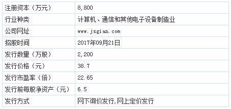 精研科技上市能涨多少