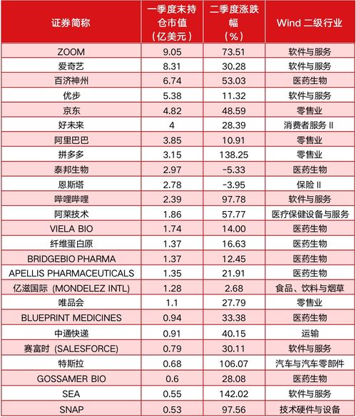 什么是平仓 持仓 建仓 空仓 ？什么是T+0交易？希望举例各详细说明一下。谢谢！