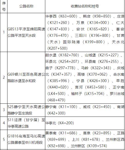 重磅 天平高速等10条高速公路将设置收费站点