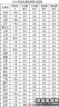 上海对外经贸大学录取分数线,对外经济贸易大学2023年录取分数线