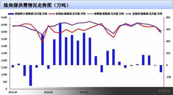 黑色期货数据