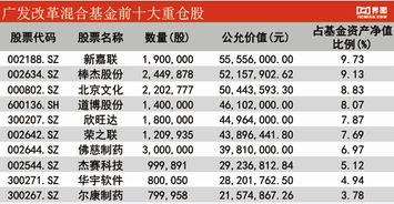 广发多策略混合基金在那个银行可以认购