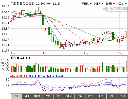 广聚能源适合做短线吗