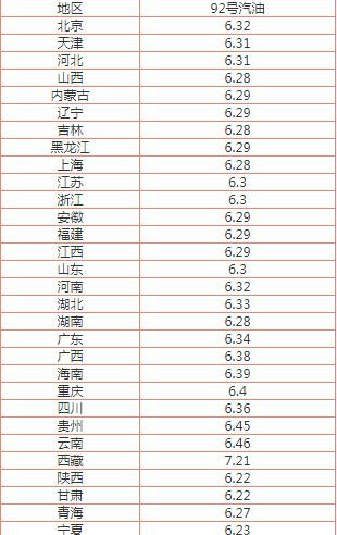 今日黑龍江油價92號汽油價格表,2021上海油價調整最新消息_基金_鈺融