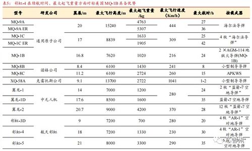 中国对无人机出口管制 大疆会受多大影响