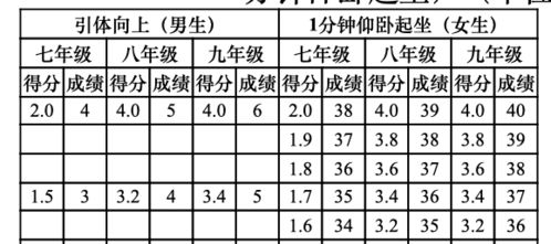 中考体育100分 三大球必选其一 云南中考改革方案出炉