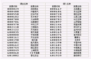 在哪可以查到沪深300指数的样本股。