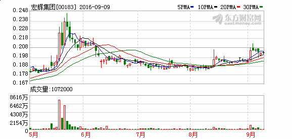 TC乚集团停牌原因