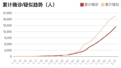 开工推迟,多国封锁边境,疫情期如何做好远程开发